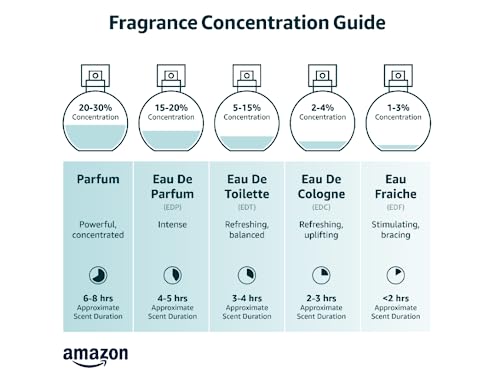 NovoGlow Paris For Her Eau de Parfum Spray Perfume, Fragrance for Women